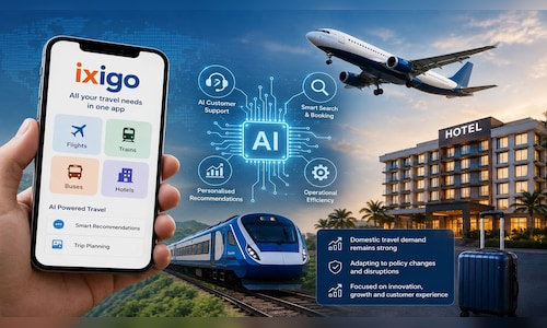 ixigo invests in AI and hotel growth as flights emerge as its primary business segment.